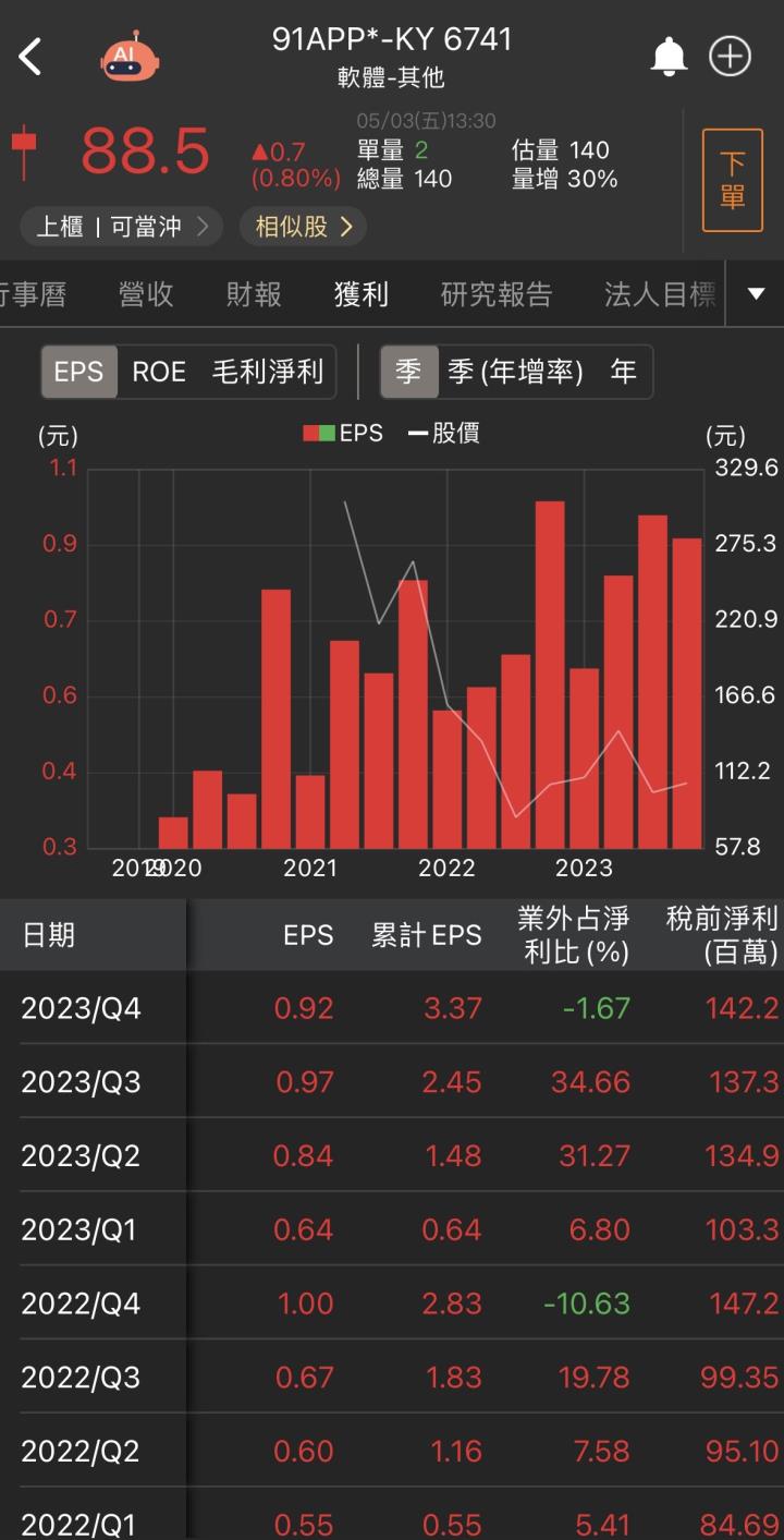 【台股研究報告】線上零售的隱形王者，91APP*-KY(6741)稱霸D2C服務市場！