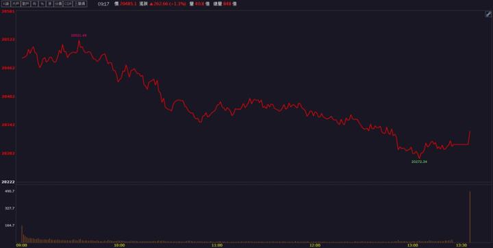 【籌碼K晨報】「這檔」870億元陸續入帳！股價飆漲停不下來！