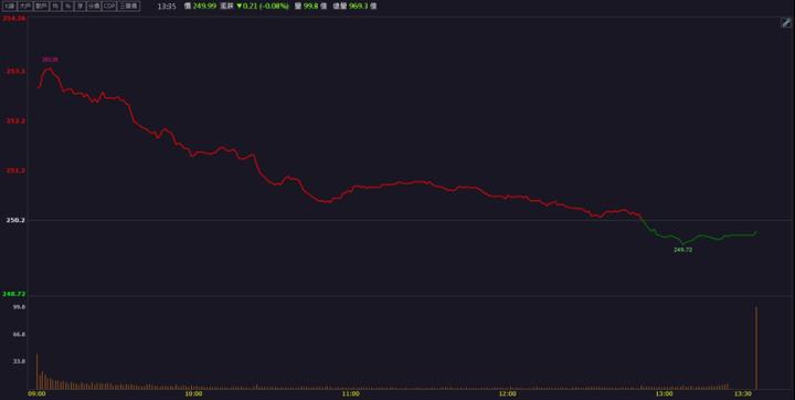 【籌碼K晨報】「這檔」870億元陸續入帳！股價飆漲停不下來！