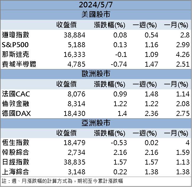 【籌碼K晨報】DRAM漲價擋不住！「這檔」受惠股價再飆新高！
