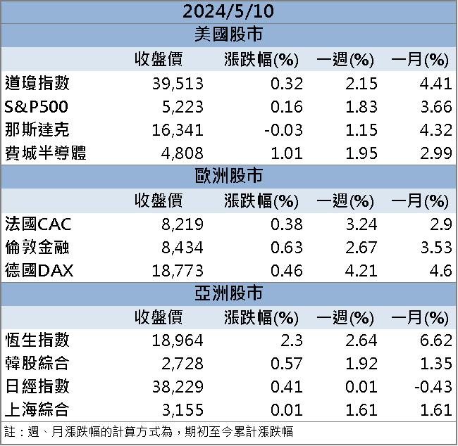 【籌碼K晨報】市場需求持續上揚！「這檔」單季賺贏2023一整年！