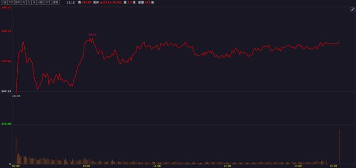 【籌碼K晨報】法人聯手大舉買入！「這檔」AI PC概念股飆新高！