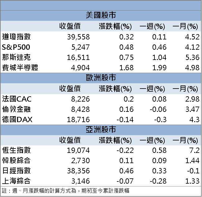 法人聯手大舉買入！「這檔」AI PC概念股飆新高！