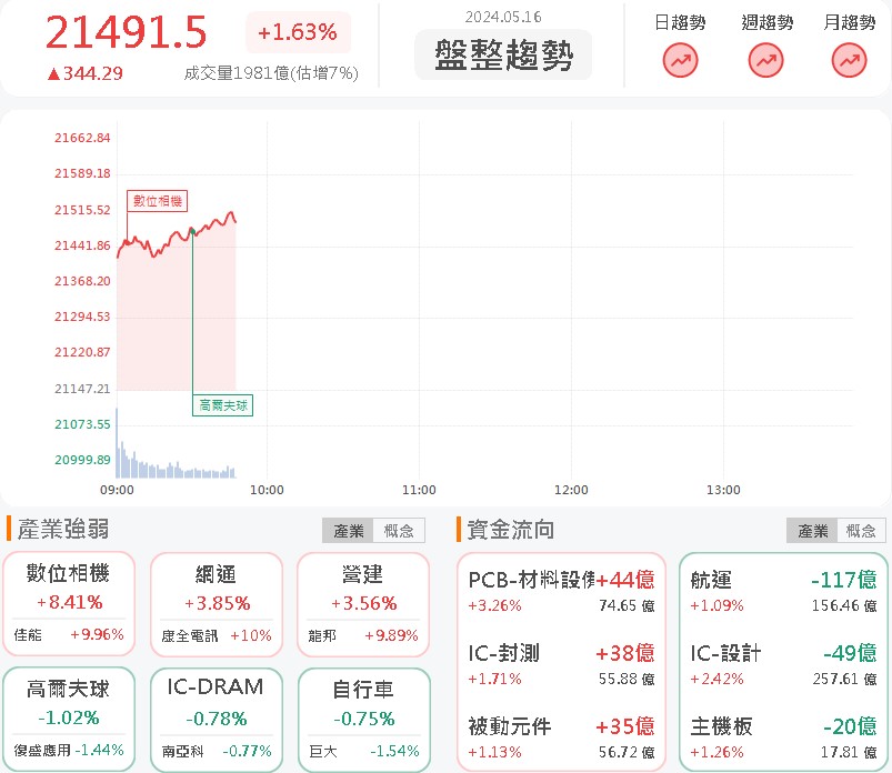隱藏的實力派集團股!能率(5392)漲停鎖死!