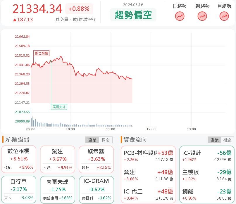 血癌新藥進攻北美市場！藥華藥(6446)漲停鎖死！