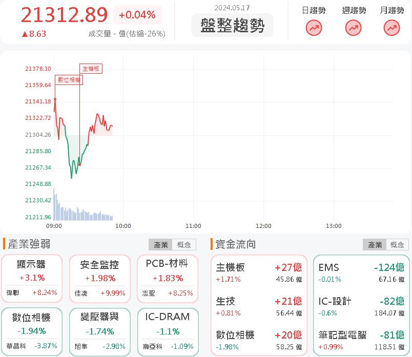 抓緊AI浪潮重回獲利軌道!金麗科(3228)急拉漲停!