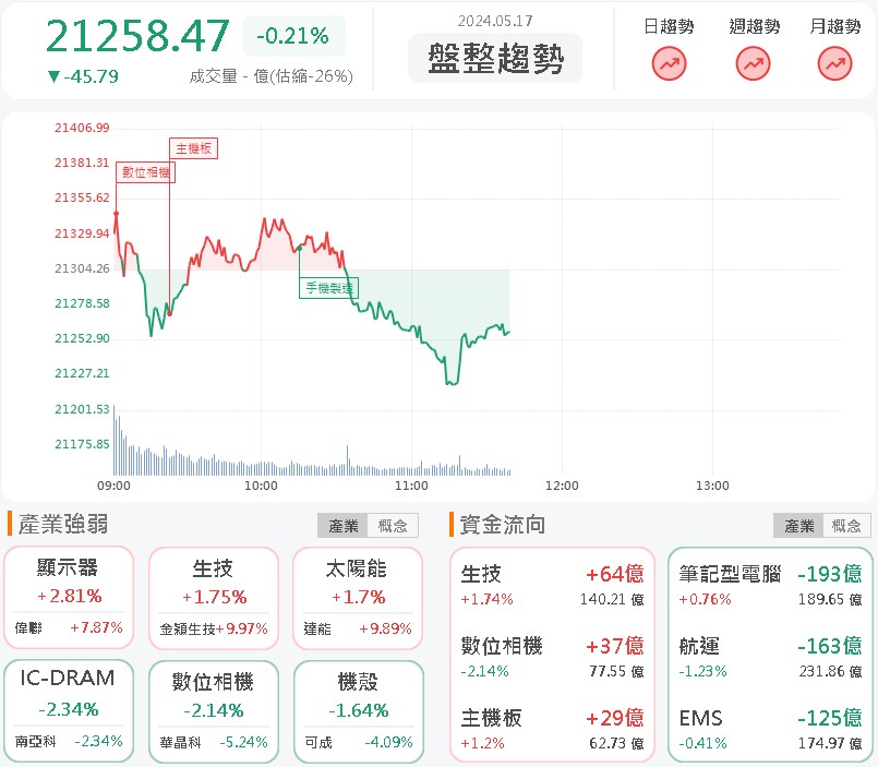 歐洲客戶需求再拉高!協易機(4533)飆漲停!