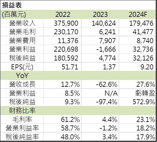 【台股研究報告】船票在手？陽明(2609)有望繼續上攻嗎？