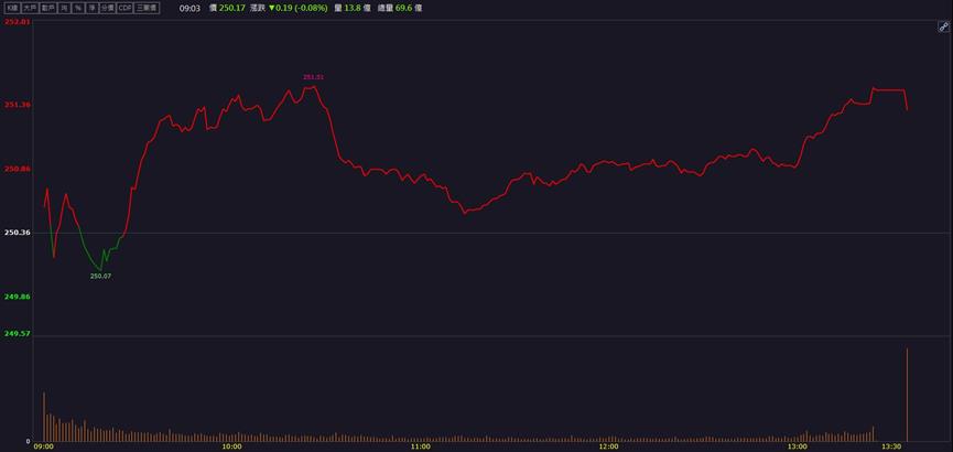 成為MSCI成份股，「這檔」連飆漲停！