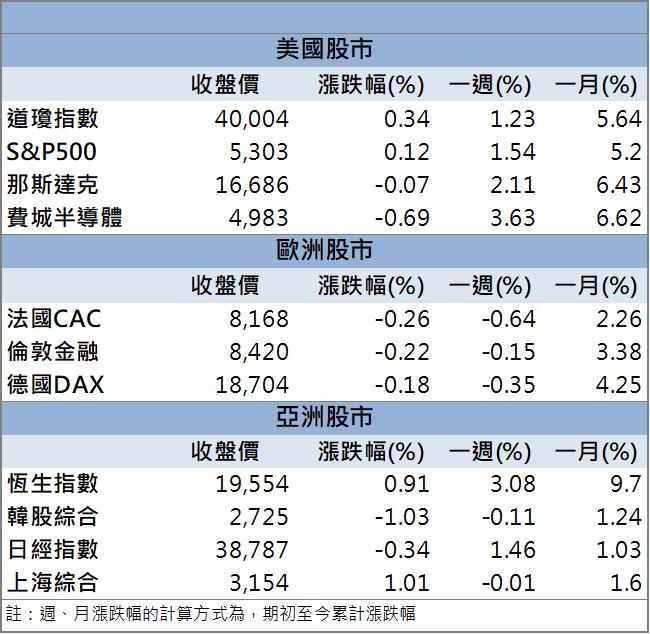 成為MSCI成份股，「這檔」連飆漲停！