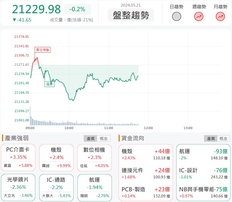 520新政府概念股走強!世紀鋼(9958)亮燈漲停!