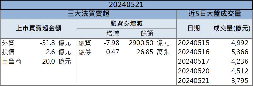 打入輝達GB200供應鏈？「這檔」股價再度噴飛！