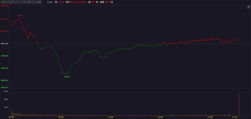 打入輝達GB200供應鏈？「這檔」股價再度噴飛！