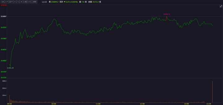 【籌碼K晨報】正式切入AI供應鏈！「這檔」盈收獲利齊揚飆長停！