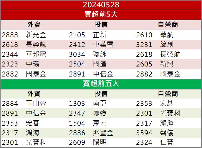 AI產業下一件大事是他？「這檔」尾盤飆上漲停！