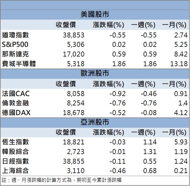 AI產業下一件大事是他？「這檔」尾盤飆上漲停！