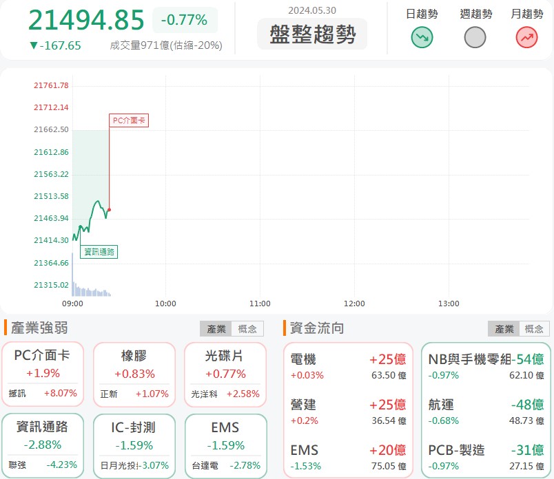 奪下首張ASIC訂單!芯鼎(6995)再度亮燈!