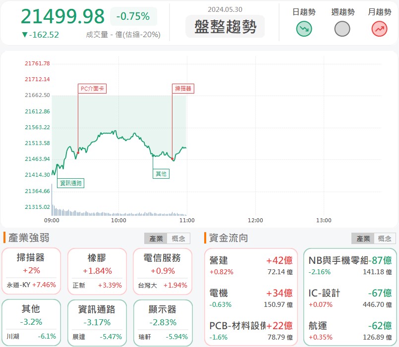 機器人業務開花結果!和大(1536)試摸漲停!