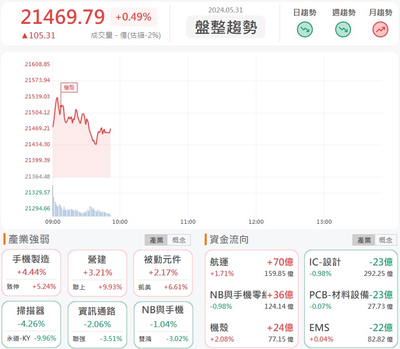 浸沒式液冷新品亮相!其陽(3564)漲停鎖死!