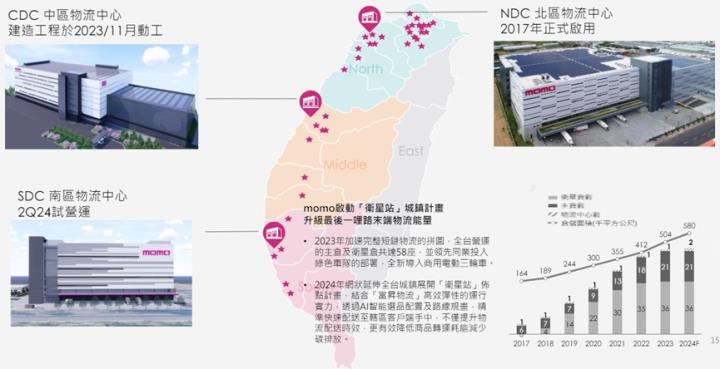 【台股研究報告】富邦媒(8454)獨霸一方，產業龍頭進軍新市場！