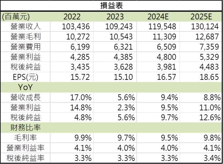 【台股研究報告】富邦媒(8454)獨霸一方，產業龍頭進軍新市場！
