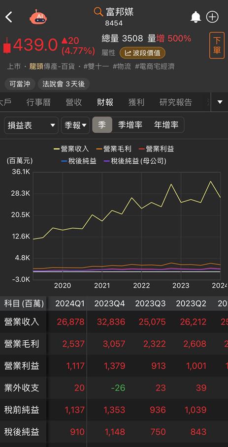【台股研究報告】富邦媒(8454)獨霸一方，產業龍頭進軍新市場！