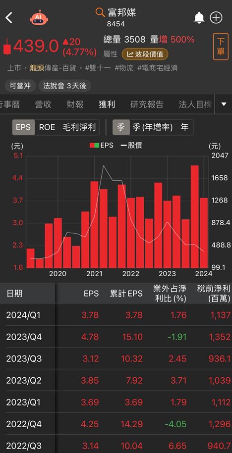 【台股研究報告】富邦媒(8454)獨霸一方，產業龍頭進軍新市場！
