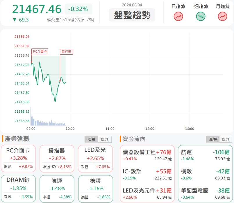 AI PC新品亮相!精英(2331)亮燈漲停!