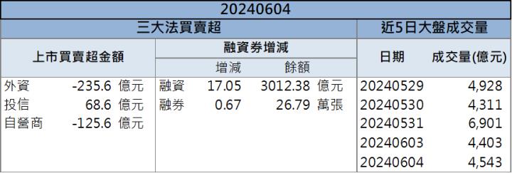 【籌碼K晨報】散熱新品亮相！「這檔」在Computex大秀肌肉！