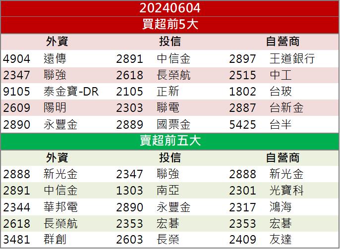 【籌碼K晨報】散熱新品亮相！「這檔」在Computex大秀肌肉！