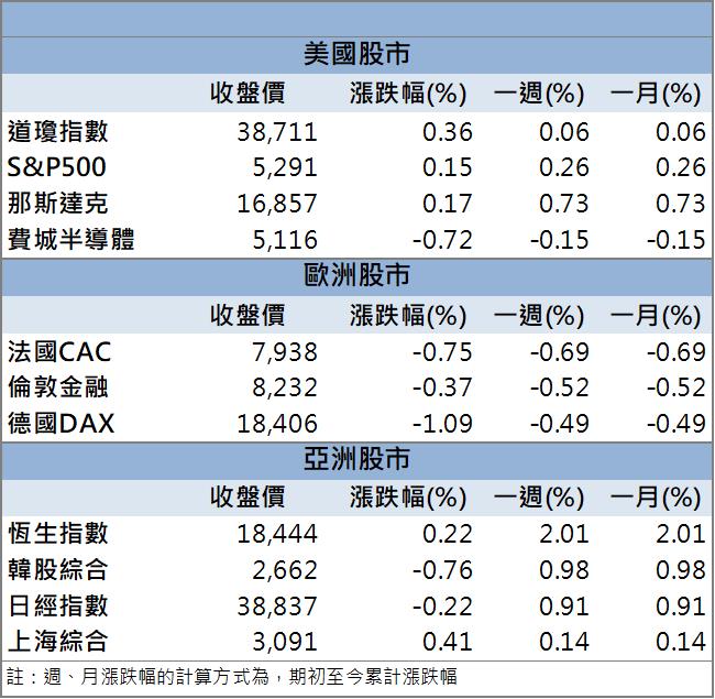 【籌碼K晨報】散熱新品亮相！「這檔」在Computex大秀肌肉！