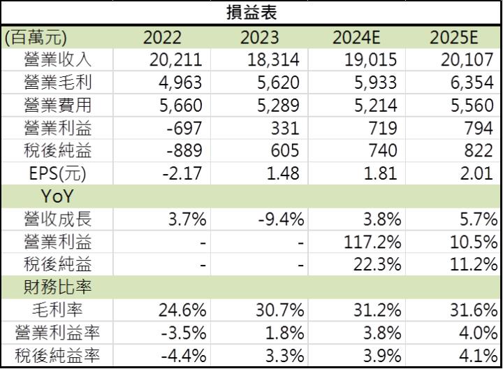 【台股研究報告】成霖(9934)降息後將大受惠！這間外資悄悄布局！