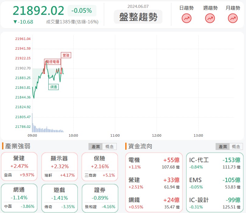 十銓(4967)開盤飆漲停!單月創歷史次高!