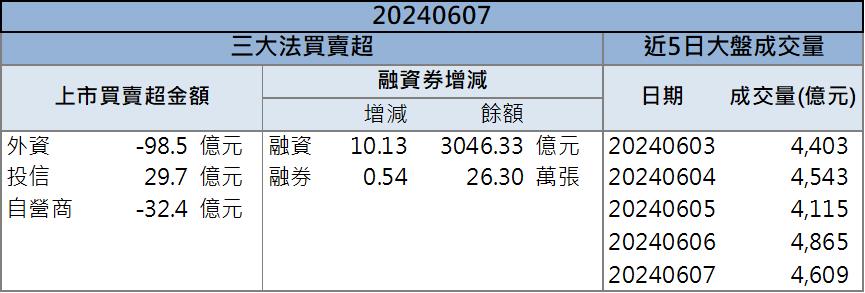 新能源需求強強滾！「這檔」突破盤整再噴新高！