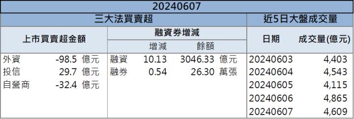 【籌碼K晨報】新能源需求強強滾！「這檔」突破盤整再噴新高！