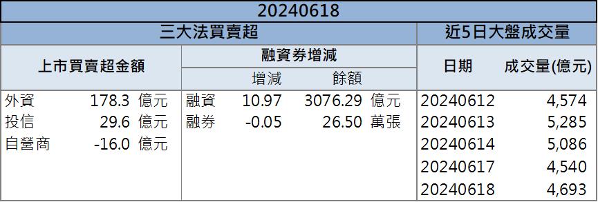 聯發科入主這一間！股價迎來飆升！