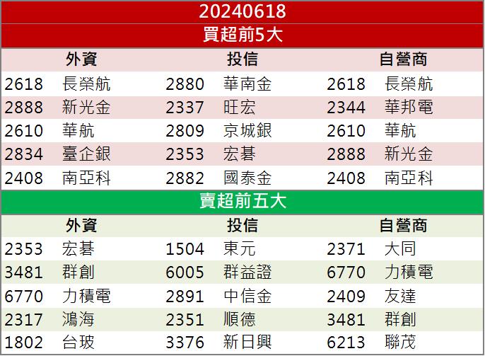 【籌碼K晨報】聯發科入主這一間！股價迎來飆升！