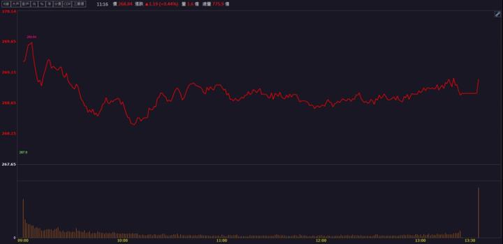【籌碼K晨報】聯發科入主這一間！股價迎來飆升！