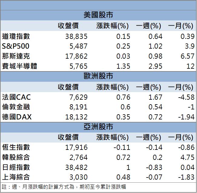 聯發科入主這一間！股價迎來飆升！