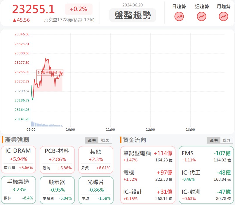 來億-KY(6890)再飆漲停,第二季營收將創高?!