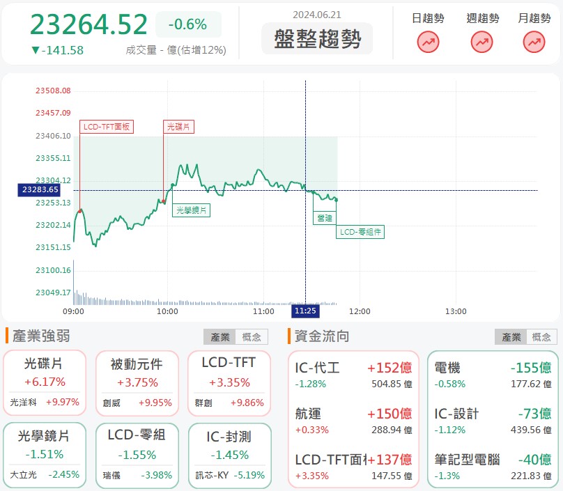 光洋科(1785)冷卻液獲輝達認證!股價急拉漲停!