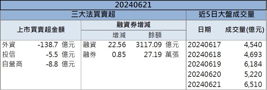 打入輝達供應鏈！「這檔」半導體營收將飆升?！