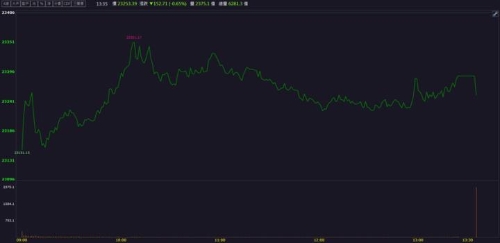 【籌碼K晨報】打入輝達供應鏈！「這檔」半導體營收將飆升?！