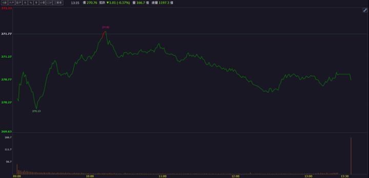 【籌碼K晨報】打入輝達供應鏈！「這檔」半導體營收將飆升?！