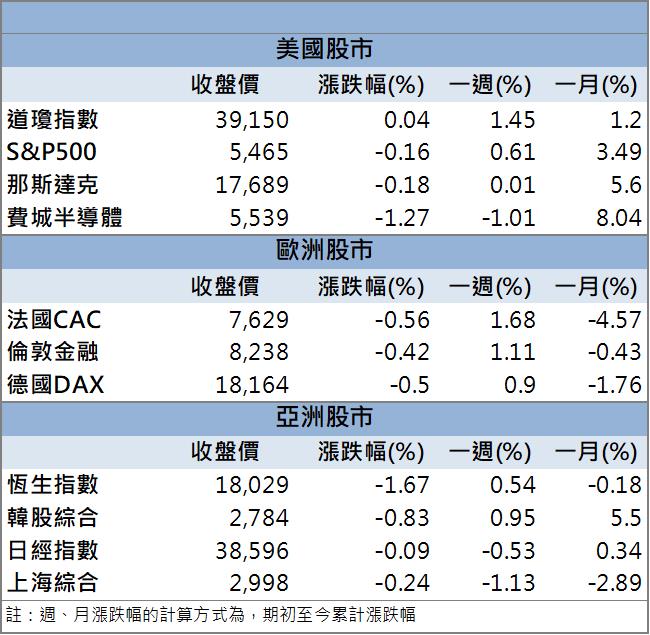 打入輝達供應鏈！「這檔」半導體營收將飆升?！