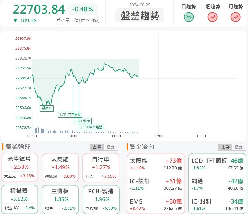 雲豹能源(6869)再摸漲停!國內綠電需求爆發!