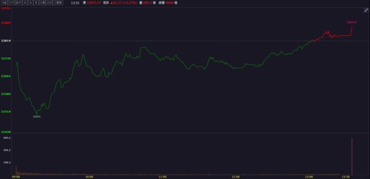 【籌碼K晨報】晶片越複雜它越賺！「這檔」外資、投信聯手買入！