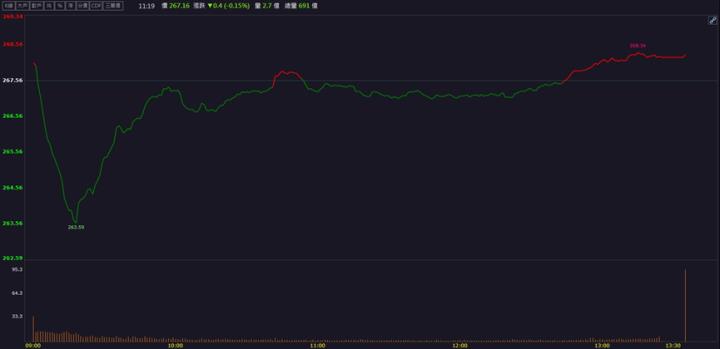 【籌碼K晨報】晶片越複雜它越賺！「這檔」外資、投信聯手買入！