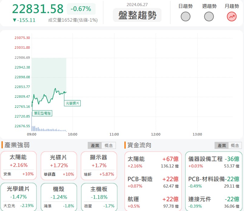 綠電需求持續飆升!國碩(2406)急拉漲停!