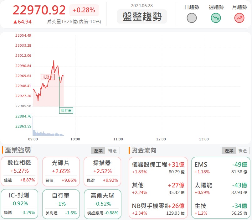 龍德造船(6753)飆漲停!在手訂單上超過100億!